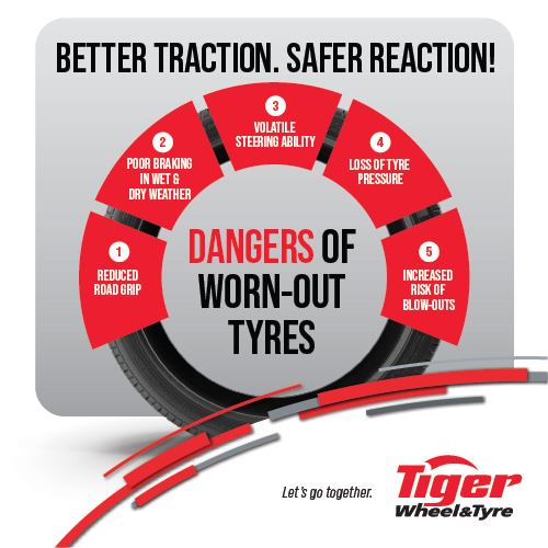 6219408761_TWT-Easter-_-PR_500x500 infographic depicting the dangers of worn tyres