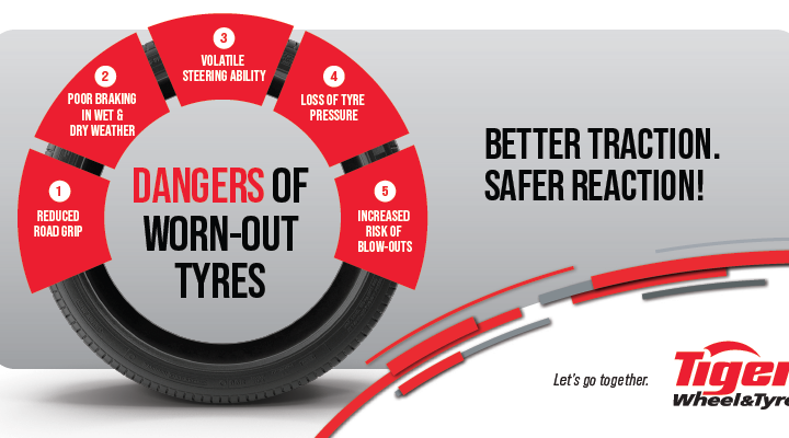 infographic depicting the dangers of worn tyres